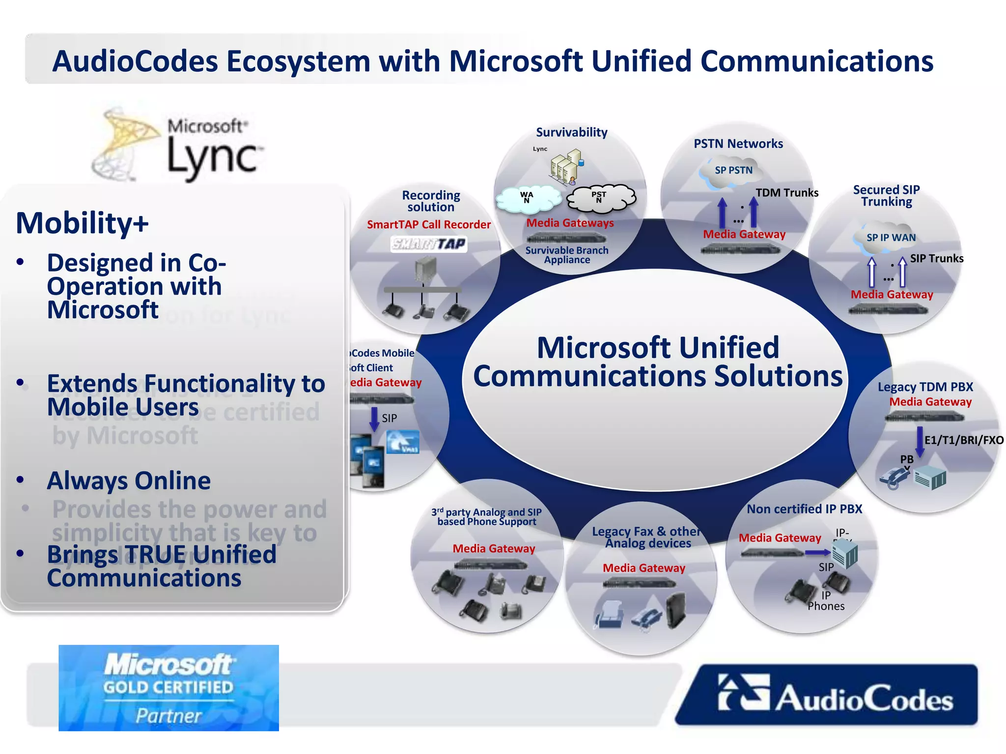 AudioCodes Ecosystem with Microsoft Unified Communications
                                                                        Survivability
                                                                      Lync
                                                                                                    PSTN Networks
                                                                                                        SP PSTN

                                            Recording              WA             PST                             TDM Trunks         Secured SIP
                                             solution
                                                                   N               N                       .                          Trunking
Mobility+
SmartTAP                            SmartTAP Call Recorder          Media Gateways
                                                                                                           …
                                                                                                       Media Gateway                   SP IP WAN
                                                                    Survivable Branch
•• Designed in Co- helped
   AudioCodes has                                                       Appliance                                                         .    SIP Trunks

   Operation with
                                                                                                                                          …
   to write the Recorder                                                                                                             Media Gateway
   Microsoft for Lync
   Certification
                            AudioCodes Mobile              Microsoft Unified
•• Extends Functionality to
   SmartTAP is the 1st
                                Soft Client
                               Media Gateway            Communications Solutions                                                         Legacy TDM PBX
   Mobile Users certified
   recorder to be                     SIP
                                                                                                                                           Media Gateway


   by Microsoft                                                                                                                                    E1/T1/BRI/FXO
                                                                                                                                              PB

• Always Online
                                                                                                                                               X


 • Provides the power and                       3rd party Analog and SIP
                                                 based Phone Support
                                                                                                               Non certified IP PBX

   simplicity that is key to                                                      Legacy Fax & other
                                                                                    Analog devices
                                                                                                                          IP-
                                                                                                            Media Gateway PBX
• Brings TRUE Unified
   Lync deployments                                 Media Gateway
                                                                                    Media Gateway                              SIP
   Communications                                                                                                           IP
                                                                                                                          Phones
 