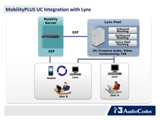 MobilityPLUS UC Integration with Lync
                Mobility
                Server                            Lync Pool

                                                          Inbound
                                    SIP                   Routing
                                                         Outbound
                                                          Routing
                                                         Voice Mail
                                                          Routing

                  SIP                      IM, Presence Audio, Video,
                                               Conferencing, IVR




                                    Lync               Lync
                 Mobile




                           User B                     User A
 
