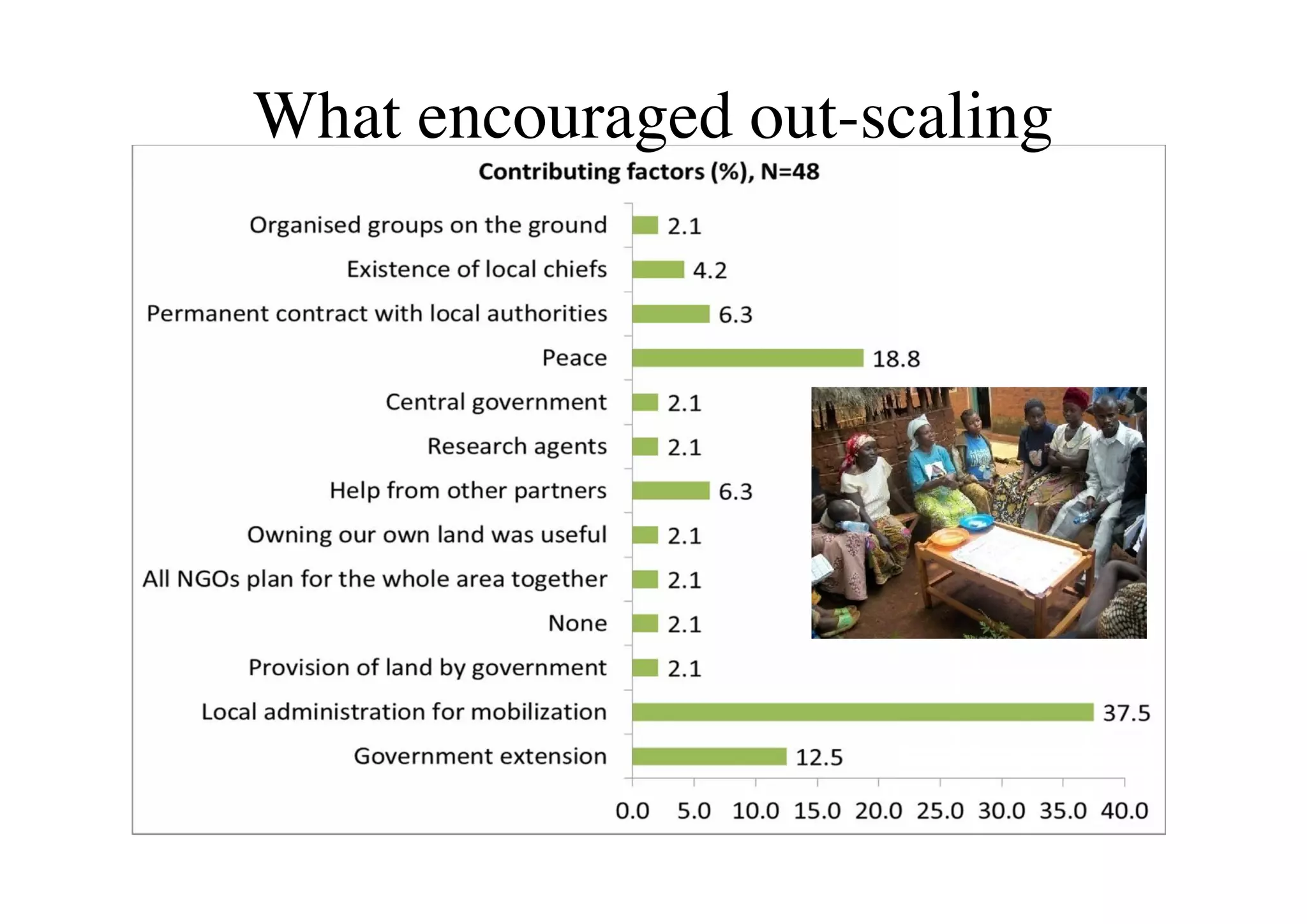 What encouraged out-scaling