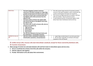  Unlike serous cells, mucous cells lack intercellular canaliculi, except for those covered by demilune cells. 
 Function of junctions: 
1. Allow passage of certain ions and water between cells and from lumen to intercellular spaces and vice versa. 
2. Serve to coordinate the activity of all of the cells within the end piece. 
3. Hold the adjacent cells together. 
4. Provide information to the cells about their environment. 
• The cells contain large amounts of secretory product 
(mucus) in the apical cytoplasm, which compresses the 
nucleus and ER against the basal cell membrane. 
• The mucous (mucigen) granules are swollen, and fuse 
with one another. They are electron-lucent. 
• In well prepared sections ,the granules appear small, 
dense have intact membranes and do not fuse. 
- The basal cytoplasm contains numerous 
cisternae of rER which converge on a large Golgi 
complex located apical and lateral to the nucleus 
- The lateral surfaces have occasional folds that 
interdigitate with similar processes from the 
adjacent cells. 
- The basal surface is thrown into regular folds 
that extend laterally to interdigitate with those 
the adjacent cells. 
- The serous cells, as well as mucous cells, also are 
joined to one another by: 
- 1. Tight junction. 
- 2. Adhering junction 
- 3. Desmosomes 
- 4. Gap junction . 
- The cells also attached to the basal lamina and 
the underlying C.T. by hemides-mosomes 
EM OF CELL 
• 1. Large Golgi complex (basal to secretory granules). 
• 2. ER and other organelles are limited to the basal 
cytoplasm of the cell (basal). 
- Cells also contain cytoskeletal components, 
mitochondria, lysosomes, and peroxisomes. 
- 
CONTENT OF CELL IN 
EM 
