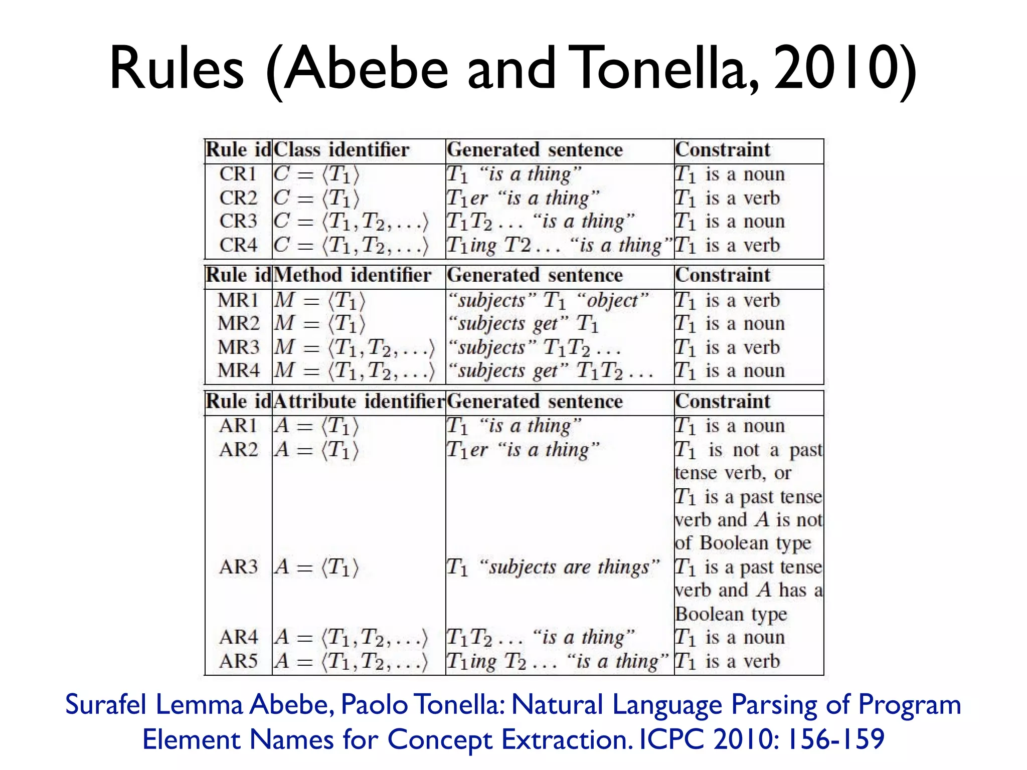 Rules (Abebe and Tonella, 2010)
Surafel Lemma Abebe, Paolo Tonella: Natural Language Parsing of Program
Element Names for Concept Extraction. ICPC 2010: 156-159
 