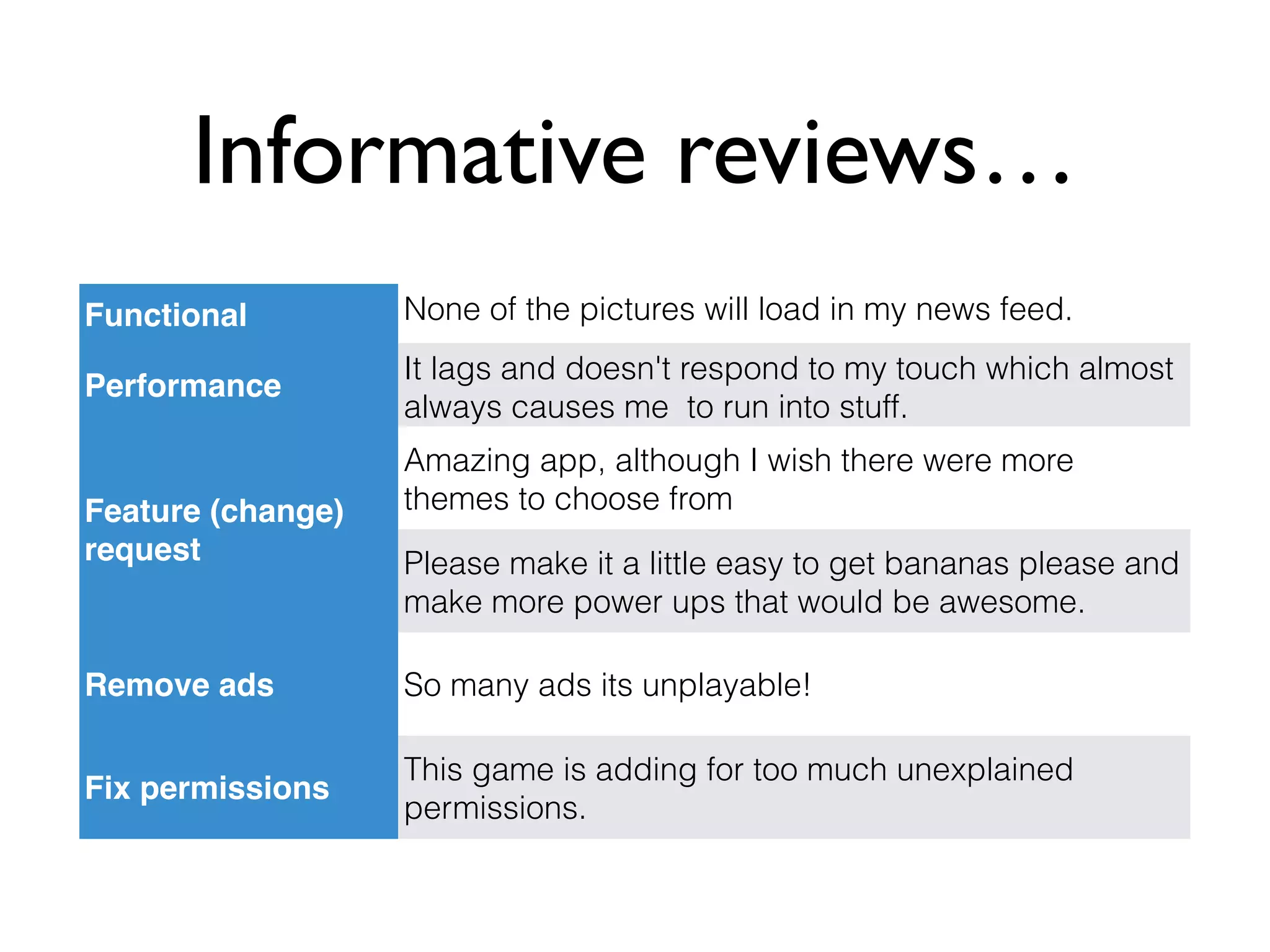 Informative reviews…
Functional None of the pictures will load in my news feed.
Performance
It lags and doesn't respond to my touch which almost
always causes me to run into stuff.
Feature (change)
request
Amazing app, although I wish there were more
themes to choose from
Please make it a little easy to get bananas please and
make more power ups that would be awesome.
Remove ads So many ads its unplayable!
Fix permissions
This game is adding for too much unexplained
permissions.
 