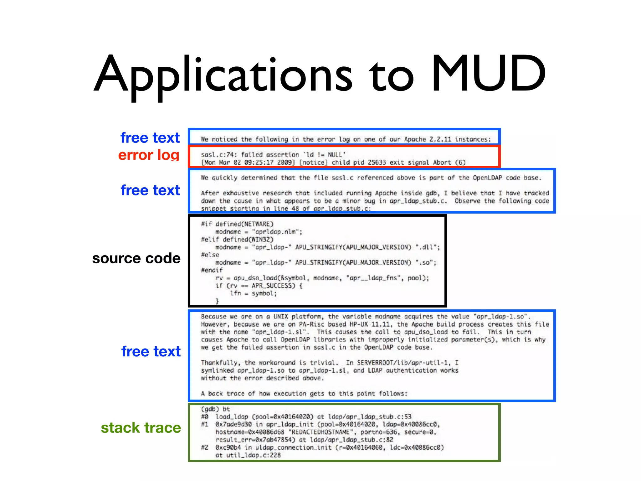free text
error log
free text
source code
free text
stack trace
Applications to MUD
 