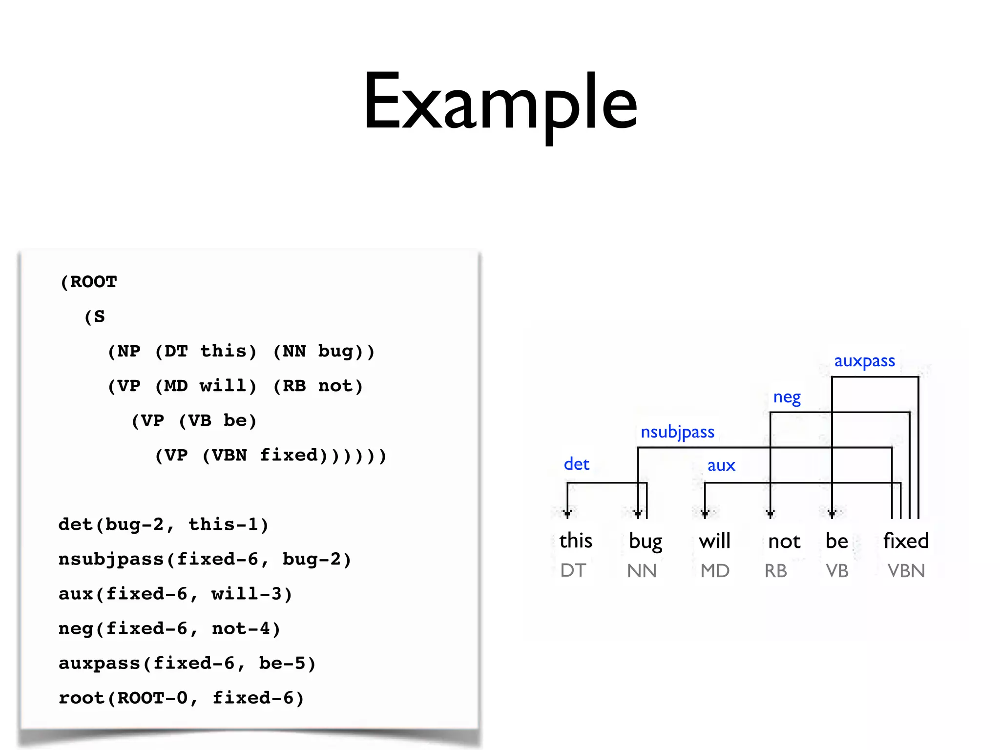 (ROOT
(S
(NP (DT this) (NN bug))
(VP (MD will) (RB not)
(VP (VB be)
(VP (VBN fixed))))))
det(bug-2, this-1)
nsubjpass(fixed-6, bug-2)
aux(fixed-6, will-3)
neg(fixed-6, not-4)
auxpass(fixed-6, be-5)
root(ROOT-0, fixed-6)
Example
this bug will not be ﬁxed
DT NN MD RB VB VBN
det aux
nsubjpass
neg
auxpass
 
