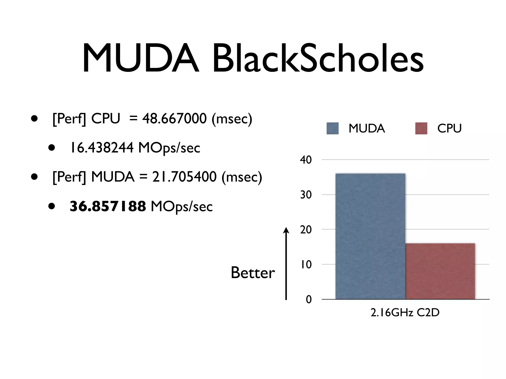 MUDA BlackScholes
•   [Perf] CPU = 48.667000 (msec)
                                           MUDA        CPU
    •   16.438244 MOps/sec
                                      40
•   [Perf] MUDA = 21.705400 (msec)
                                      30
    •   36.857188 MOps/sec
                                      20

                                      10
                             Better
                                       0
                                             2.16GHz C2D
 