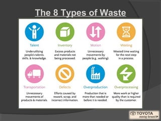 The 8 Types of Waste
 