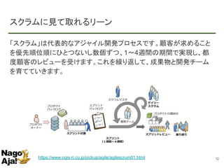 スクラムに見て取れるリーン
「スクラム」は代表的なアジャイル開発プロセスです。顧客が求めること
を優先順位順にひとつないし数個ずつ、1〜4週間の期間で実現し、都
度顧客のレビューを受けます。これを繰り返して、成果物と開発チーム
を育てていきます。
12https://www.ogis-ri.co.jp/pickup/agile/agilescrum01.html
 