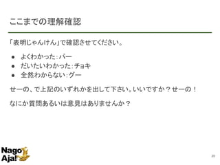 ここまでの理解確認
「表明じゃんけん」で確認させてください。
● よくわかった：パー
● だいたいわかった：チョキ
● 全然わからない：グー
せーの、で上記のいずれかを出して下さい。いいですか？せーの！
なにか質問あるいは意見はありませんか？
20
 