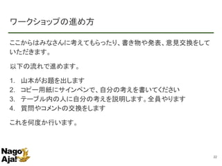 ワークショップの進め方
22
ここからはみなさんに考えてもらったり、書き物や発表、意見交換をして
いただきます。
以下の流れで進めます。
1. 山本がお題を出します
2. コピー用紙にサインペンで、自分の考えを書いてください
3. テーブル内の人に自分の考えを説明します。全員やります
4. 質問やコメントの交換をします
これを何度か行います。
 