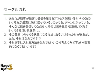 ワーク３：流れ
1. あなたが顧客が顧客に価値を届けるプロセスを思い浮かべてくださ
い。それが最高にうまく回っている、のってる、ゾーンに入っている、
そんな状態を想像してください。その状態を数行で記述してくださ
い。できるだけ具体的に。
2. その最高にのってる状態になる方法、あるいはきっかけがあるとし
たら、それはなんですか？
3. それを手に入れる方法をなんでもいいので考えてみて下さい（現実
的でなくてもいいです）
25
 