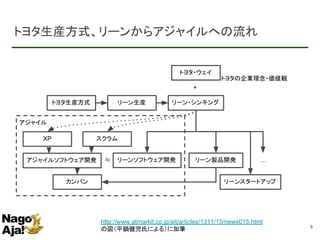 アジャイル
トヨタ生産方式、リーンからアジャイルへの流れ
8
http://www.atmarkit.co.jp/ait/articles/1311/15/news015.html
の図（平鍋健児氏による）に加筆
トヨタ生産方式 リーン生産
トヨタ・ウェイ
リーン・シンキング
XP スクラム
アジャイルソフトウェア開発 リーンソフトウェア開発 リーン製品開発
カンバン
+
≒ …
トヨタの企業理念・価値観
リーンスタートアップ
 