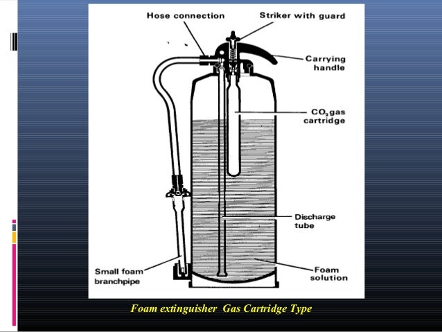 Alat kebakaran jenis mudah alih dan tetap