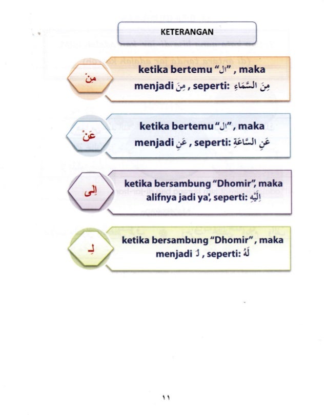 Belajar Mengaji Jilid 1 Halaman 13 Youtube Belajar Mengaji Jilid 1 Halaman 13 Youtube