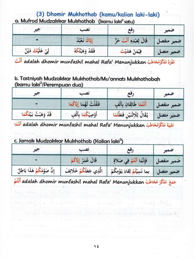Download Buku Iqro Full Lengkap Jilid 1 2 3 4 5 Download Buku Iqro Full Lengkap Jilid 1 2 3 4 5