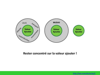 Rester concentré sur la valeur ajouter !http://lean-manufacturing.fr