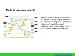 Muda de processus excessifUn processus doit répondre uniquement aux besoins du client, ni plus, ni moins. Si, par exemple, l’usinage d’une pièce vous est demandé au dixième, quel est l’intérêt de la réaliser au centième ? Voici ce qu’est un processus excessif.http://lean-manufacturing.fr
