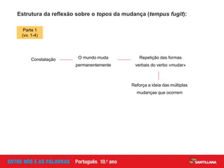 O mundo muda
permanentemente
Constatação
Parte 1
(vv. 1-4)
Estrutura da reflexão sobre o topos da mudança (tempus fugit):
Repetição das formas
verbais do verbo «mudar»
Reforça a ideia das múltiplas
mudanças que ocorrem
 