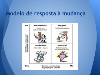 Modelo de resposta à mudança
 