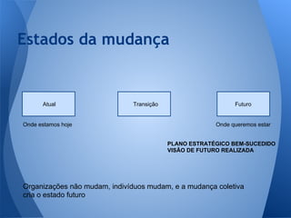 Estados da mudança
Atual Transição Futuro
Onde estamos hoje Onde queremos estar
PLANO ESTRATÉGICO BEM-SUCEDIDO
VISÃO DE FUTURO REALIZADA
Organizações não mudam, indivíduos mudam, e a mudança coletiva
cria o estado futuro
 
