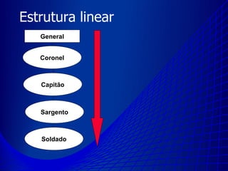 Mudança Organizacional