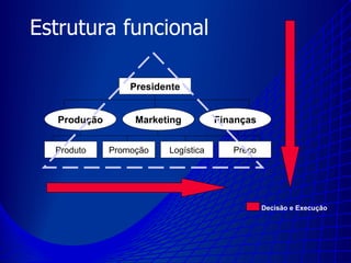 Mudança Organizacional