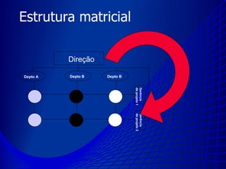 Mudança Organizacional