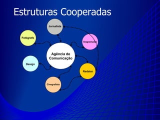 Mudança Organizacional