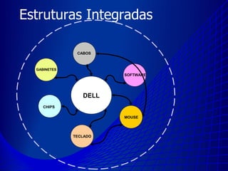 Mudança Organizacional
