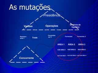 Mudança Organizacional