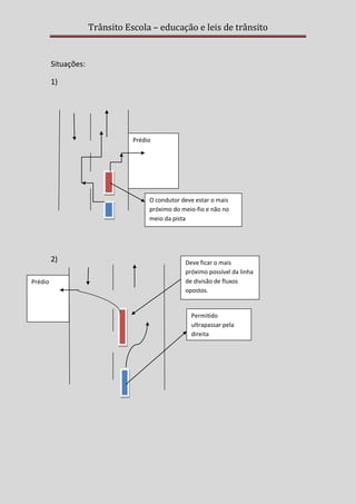 Trânsito Escola – educação e leis de trânsito

Situações:
1)

Prédio

O condutor deve estar o mais
próximo do meio-fio e não no
meio da pista

2)
Prédio

Deve ficar o mais
próximo possível da linha
de divisão de fluxos
opostos.

Permitido
ultrapassar pela
direita

 