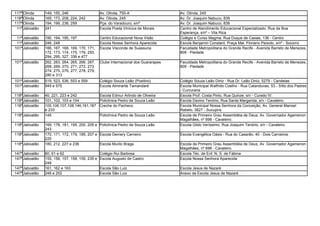 117ª Olinda     149, 155, 246                    Av. Olinda, 750-A                    Av. Olinda, 245
118ª Olinda     169, 173, 208, 224, 242          Av. Olinda, 245                      Av. Dr. Joaquim Nabuco, 839
117ª Olinda     194, 199, 238, 259               Pça. do Varadouro, s/nº              Av. Dr. Joaquim Nabuco, 838
 11ª Jaboatão   241                              Escola Poeta Vinícius de Morais      Centro de Atendimento Educacional Especializado, Rua da Boa
                                                                                      Esperança, s/nº – Vila Rica
 11ª Jaboatão   190, 194, 195, 197               Centro Educacional Nova Visão        Colégio e Curso Magma, Rua Duque de Caxias, 136 - Centro
 11ª Jaboatão   246, 248                         Escola Nossa Senhora Aparecida       Escola Benjamin Constant, Praça Mal. Floriano Peixoto, s/nº - Socorro
101ª Jaboatão   166, 167, 168, 169, 170, 171,    Escola Visconde de Suassuna          Faculdade Metropolitana do Grande Recife - Avenida Barreto de Menezes,
                172, 173, 174, 175, 176, 293,                                         809 - Piedade
                294, 295, 327, 336 e 477
101ª Jaboatão   262, 263, 264, 265, 266, 267,    Clube Internacional dos Guararapes   Faculdade Metropolitana do Grande Recife - Avenida Barreto de Menezes,
                268, 269, 270, 271, 272, 273,                                         809 - Piedade
                274, 275, 276, 277, 278, 279,
                280 e 313
101ª Jaboatão   519, 523, 536, 553 e 559         Colégio Souza Leão (Positivo)        Colégio Souza Leão Diniz - Rua Dr. Leão Diniz, 5279 - Candeias
101ª Jaboatão   549 e 575                        Escola Almirante Tamandaré           Escola Municipal Walfrido Coelho - Rua Catanduvas, 53 - Sítio dos Padres
                                                                                      - Curcurana
118ª Jaboatão   40, 221, 223 e 242               Escola Edmur Arlindo de Oliveira     Escola Prof. Costa Pinto, Rua Quinze, s/n - Curado IV.
118ª Jaboatão   101, 102, 103 e 104              Policlínica Pedro de Souza Leão      Escola Davino Tenório, Rua Santa Margarida, s/n - Cavaleiro.
118ª Jaboatão   105,106,107,108,146,161,187      Creche do Pacheco                    Escola Municipal Nossa Senhora da Conceição, Av. General Manoel
                e 233                                                                 Rabelo, 3827 - Sucupira.
118ª Jaboatão   145                              Policlínica Pedro de Souza Leão      Escola de Primeiro Grau Assembléia de Deus, Av. Governador Agamenon
                                                                                      Magalhães, nº 698 - Cavaleiro.
118ª Jaboatão   169, 178, 181, 195, 200, 205 e Policlínica Pedro de Souza Leão        Escola Gildo Veríssimo, Rua Joaquim Tenório, s/n - Cavaleiro.
                243
118ª Jaboatão   170, 171, 172, 179, 185, 207 e Escola Demery Carneiro                 Escola Evangélica Oásis - Rua do Casarão, 40 - Dois Carneiros.
                225
118ª Jaboatão   180, 212, 227 e 236            Escola Murilo Braga                    Escola de Primeiro Grau Assembléia de Deus, Av. Governador Agamenon
                                                                                      Magalhães, nº 698 - Cavaleiro.
147ª Jaboatão   60, 61 e 62                      Colégio Rui Barbosa                  Escola Téc. de Enf. N. S. de Fátima
147ª Jaboatão   155, 156, 157, 158, 159, 235 e   Escola Augusto de Castro             Escola Nossa Senhora Aparecida
                249
147ª Jaboatão   161, 162 e 163                   Escola São Luiz                      Escola Jesus de Nazaré
147ª Jaboatão   248 e 252                        Escola São Luiz                      Anexo da Escola Jesus de Nazaré
 