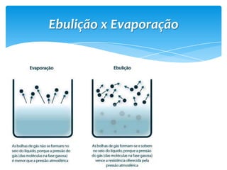 Ebulição x Evaporação