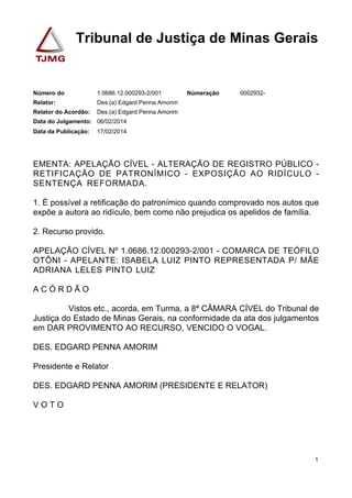 Tribunal de Justiça de Minas Gerais
1.0686.12.000293-2/001Número do 0002932-Númeração
Des.(a) Edgard Penna AmorimRelator:
Des.(a) Edgard Penna AmorimRelator do Acordão:
06/02/2014Data do Julgamento:
17/02/2014Data da Publicação:
EMENTA: APELAÇÃO CÍVEL - ALTERAÇÃO DE REGISTRO PÚBLICO -
RETIFICAÇÃO DE PATRONÍMICO - EXPOSIÇÃO AO RIDÍCULO -
SENTENÇA REFORMADA.
1. É possível a retificação do patronímico quando comprovado nos autos que
expõe a autora ao ridículo, bem como não prejudica os apelidos de família.
2. Recurso provido.
APELAÇÃO CÍVEL Nº 1.0686.12.000293-2/001 - COMARCA DE TEÓFILO
OTÔNI - APELANTE: ISABELA LUIZ PINTO REPRESENTADA P/ MÃE
ADRIANA LELES PINTO LUIZ
A C Ó R D Ã O
Vistos etc., acorda, em Turma, a 8ª CÂMARA CÍVEL do Tribunal de
Justiça do Estado de Minas Gerais, na conformidade da ata dos julgamentos
em DAR PROVIMENTO AO RECURSO, VENCIDO O VOGAL.
DES. EDGARD PENNA AMORIM
Presidente e Relator
DES. EDGARD PENNA AMORIM (PRESIDENTE E RELATOR)
V O T O
1
 