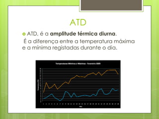 ATD
 ATD, é a amplitude térmica diurna.
É a diferença entre a temperatura máxima
e a mínima registadas durante o dia.
 