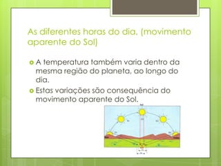 As diferentes horas do dia, (movimento
aparente do Sol)
 A temperatura também varia dentro da
mesma região do planeta, ao longo do
dia.
 Estas variações são consequência do
movimento aparente do Sol.
 