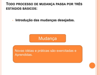 TODO PROCESSO DE MUDANÇA PASSA POR TRÊS
ESTÁGIOS BÁSICOS:


   •   Introdução das mudanças desejadas.




                      Mudança

       Novas idéias e práticas são exercitadas e
       Aprendidas.
 