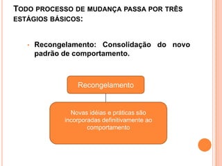 TODO PROCESSO DE MUDANÇA PASSA POR TRÊS
ESTÁGIOS BÁSICOS:


   •   Recongelamento: Consolidação do novo
       padrão de comportamento.



                  Recongelamento


                Novas idéias e práticas são
              incorporadas definitivamente ao
                      comportamento
 