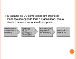    O trabalho de DO compreende um projeto de
    mudança abrangendo toda a organização, com o
    objetivo de melhorar o seu desempenho

DIAGNÓSTICO         PLANO DE         INTERVENÇÃO
(Identificação do   AÇÃO             (Implantação    AVALIAÇÃO E
problema)           (Estratégia de   das mudanças)   CONTROLE
                    implantação)
 