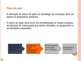 •   Plano de ação:

•   A definição do plano de ação ou estratégia de mudança deve se
    apoiar no diagnóstico realizado.

•   O plano de ação deve levar em consideração as metas e prazos,
    as técnicas de intervenção que serão utilizadas, os grupos-alvo e
    os resultados esperados.




     DIAGNÓSTICO         PLANO DE         INTERVENÇÃO
     (Identificação do   AÇÃO             (Implantação     AVALIAÇÃO E
     problema)           (Estratégia de   das mudanças)    CONTROLE
                         implantação)
 