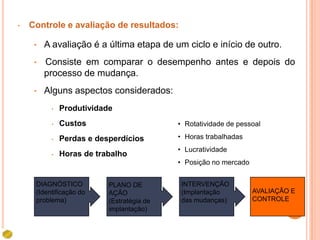 •   Controle e avaliação de resultados:

     •   A avaliação é a última etapa de um ciclo e início de outro.
     •   Consiste em comparar o desempenho antes e depois do
         processo de mudança.
     •   Alguns aspectos considerados:
          •   Produtividade
          •   Custos                       • Rotatividade de pessoal

          •   Perdas e desperdícios        • Horas trabalhadas
                                           • Lucratividade
          •   Horas de trabalho
                                           • Posição no mercado


     DIAGNÓSTICO          PLANO DE          INTERVENÇÃO
     (Identificação do    AÇÃO              (Implantação          AVALIAÇÃO E
     problema)            (Estratégia de    das mudanças)         CONTROLE
                          implantação)
 
