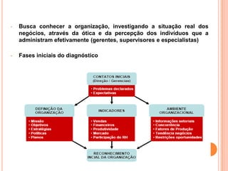 •   Busca conhecer a organização, investigando a situação real dos
    negócios, através da ótica e da percepção dos indivíduos que a
    administram efetivamente (gerentes, supervisores e especialistas)

•   Fases iniciais do diagnóstico
 