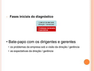•    Fases iniciais do diagnóstico




• Bate-papo com os dirigentes e gerentes
    • os problemas da empresa sob a visão da direção / gerência
    • as expectativas da direção / gerência
 