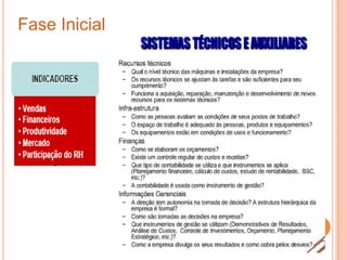 Fase Inicial
 