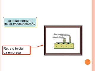 Retrato inicial
da empresa
 