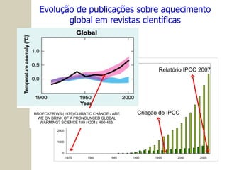 Evolução de publicações sobre aquecimento global em revistas científicas Criação do IPCC BROECKER WS (1975) CLIMATIC CHANGE - ARE WE ON BRINK OF A PRONOUNCED GLOBAL WARMING? SCIENCE 189 (4201): 460-463. Relatório IPCC 2007 