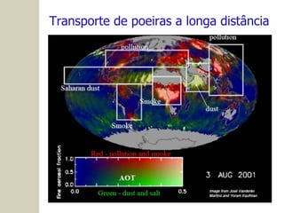 Transporte de poeiras a longa distância 