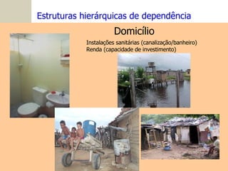 Estruturas hierárquicas de dependência Domicílio Instalações sanitárias (canalização/banheiro) Renda (capacidade de investimento) 