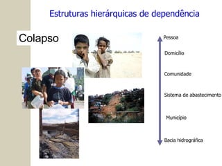 Estruturas hierárquicas de dependência Comunidade Domicílio Pessoa Município Bacia hidrográfica Sistema de abastecimento Colapso 