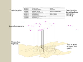 Base de dados de notificação de leptospirose (SES-RJ) Base de dados do censo 1991  (IBGE) Coleta de dados Georreferenciamento Sobreposição Integração 