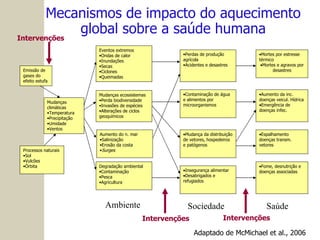 Mecanismos de impacto do aquecimento global sobre a saúde humana Adaptado de McMichael et al., 2006 Ambiente Sociedade Saúde Intervenções Intervenções Intervenções Emissão de gases do efeito estufa Mudanças climáticas Temperatura Precipitação Umidade Ventos Processos naturais Sol Vulcões Órbita Eventos extremos Ondas de calor Inundações Secas Ciclones Queimadas Mudanças ecossistemas Perda biodiversidade Invasões de espécies Alterações de ciclos geoquímicos Aumento do n. mar Salinização Erosão da costa Surges Degradação ambiental Contaminação Pesca Agricultura Perdas de produção agrícola Acidentes e desastres Contaminação de água e alimentos por microorganismos Mudança da distribuição de vetores, hospedeiros e patógenos Insegurança alimentar Desabrigados e refugiados Mortes por estresse térmico Mortes e agravos por desastres Aumento da inc. doenças veicul. Hídrica Emergência de doenças infec. Espalhamento doenças transm. vetores Fome, desnutrição e doenças associadas 
